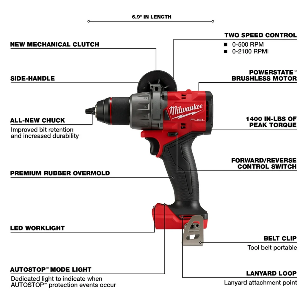 Milwaukee Tool M18 FUEL 5-Tool Combo Kit