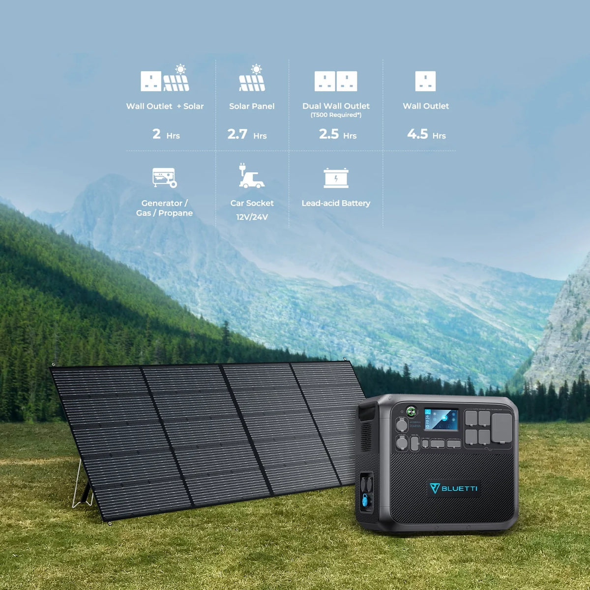 Bluetti AC200MAX Expandable Portable Power Station, 2048Wh 2200W Home Solar Power System, LiFePO4 Solar Generator for RV,Camping