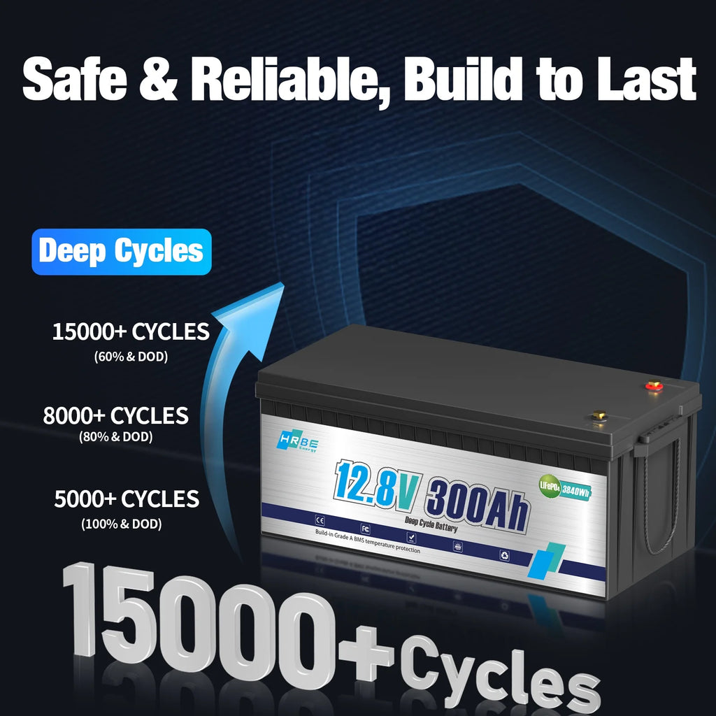 12V 300Ah LiFePO4 Lithium Battery,RV Batteries for Marine,Solar,Trolling Motor,Golf Carts,Motorhome,Camper,Home Energy Storage,Built in 200A BMS,HRBEENERGY 15000+Deep Cycles
