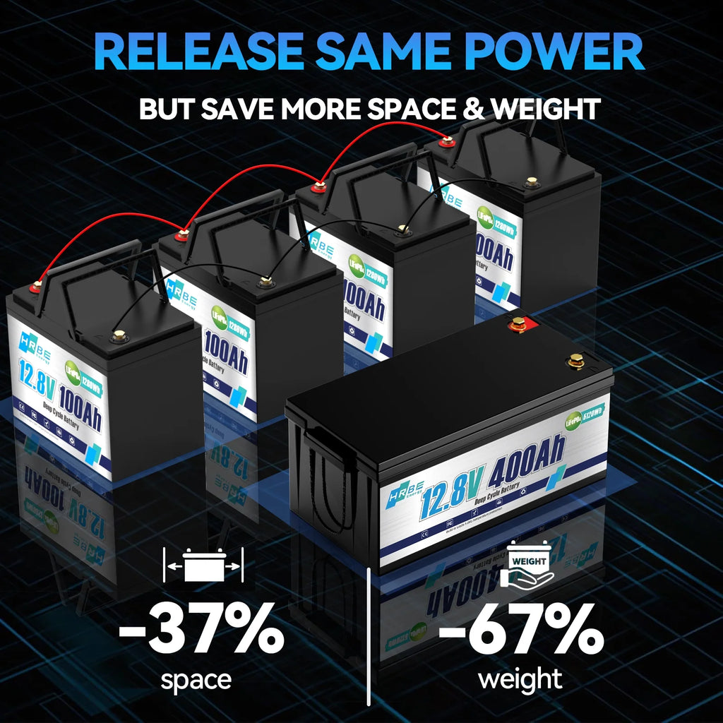 12V 400Ah LiFePO4 Lithium Battery,5120Wh,3200W Max,15000+ Deep Cycles Group 8D Battery,for RV Solar Fishing Trolling Motor Marine,Built in 200A BMS