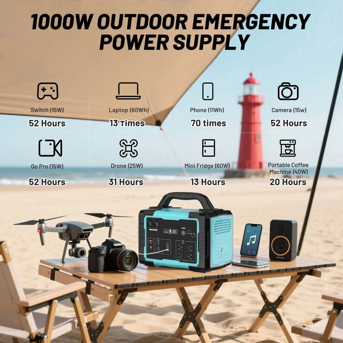 1000W Portable Solar Generator, 1024Wh LiFePO4 Battery Power Station with 100W Solar Panel, USB-C Power Bank for for Camping, Outdoor Travel, RV, and Home Emergency-Blue