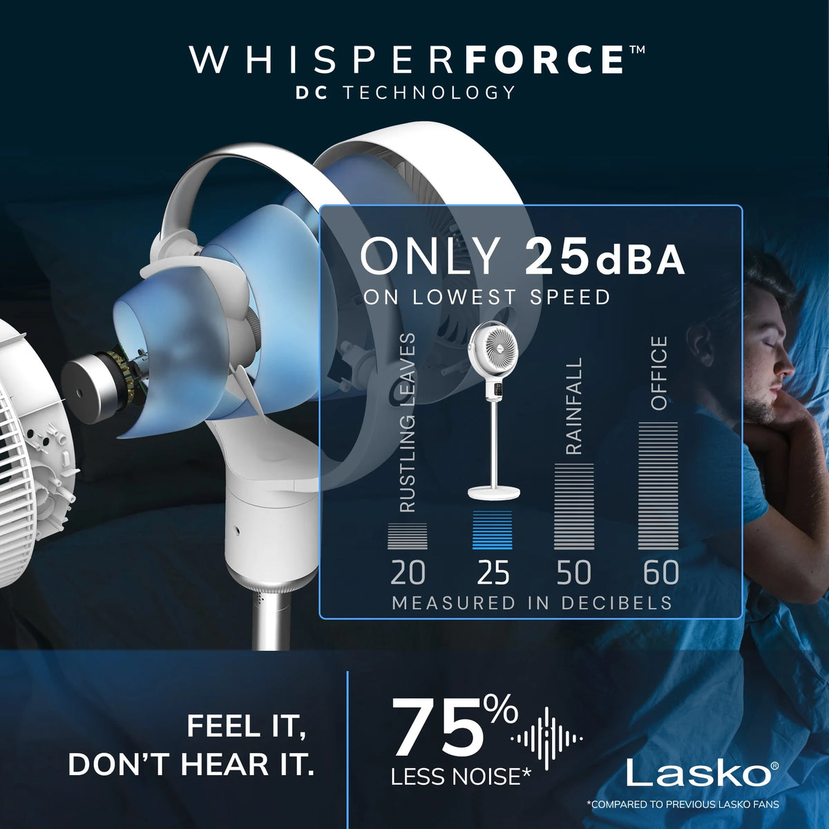 Lasko Whirlwind 7�� 24-Speed Orbital Motion 25ft/s Airflow Remote Control Pedestal Fan, APDC301