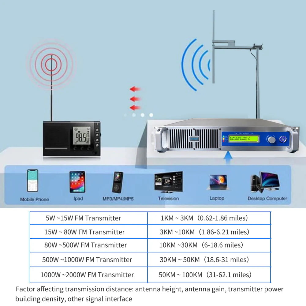 1000W Radio Station FM Church Transmitter, YXHT 1KW Long Range FM Transmitter