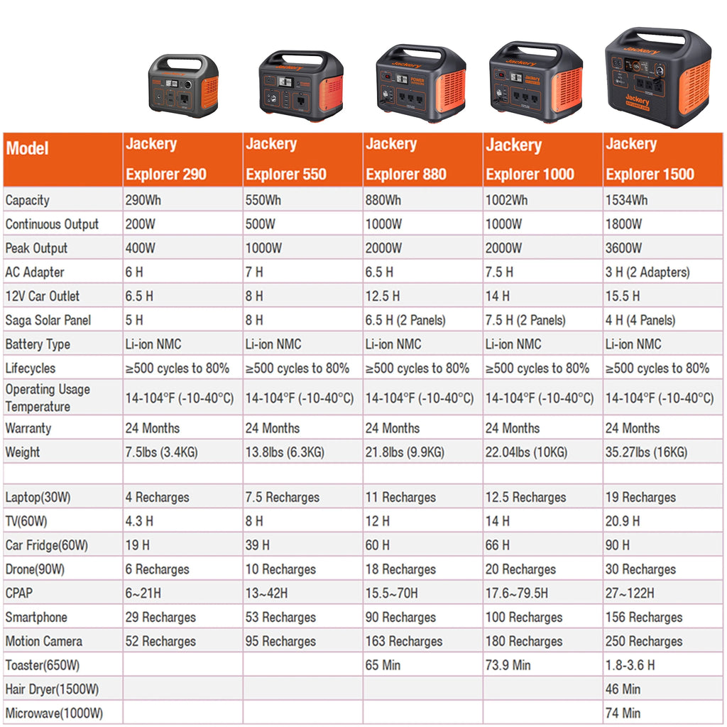 Jackery Explorer 1500 Portable Power Station