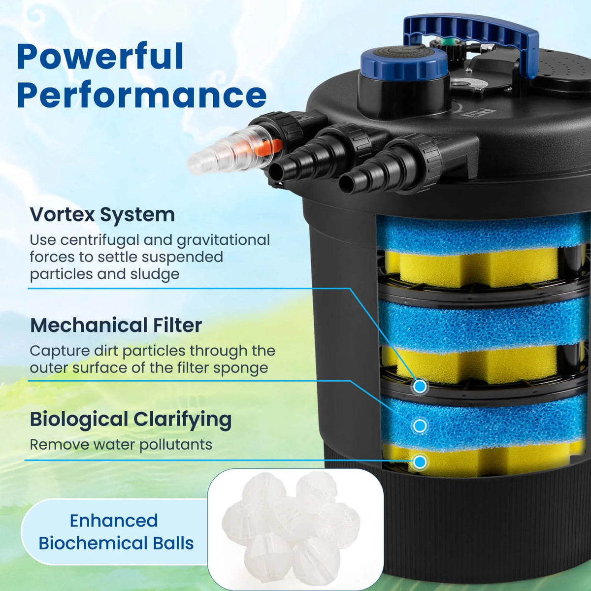 Costway Pond Pressure Bio Filter 4000GAL W/ 13W UV Sterilizer Light 10000L Koi Water