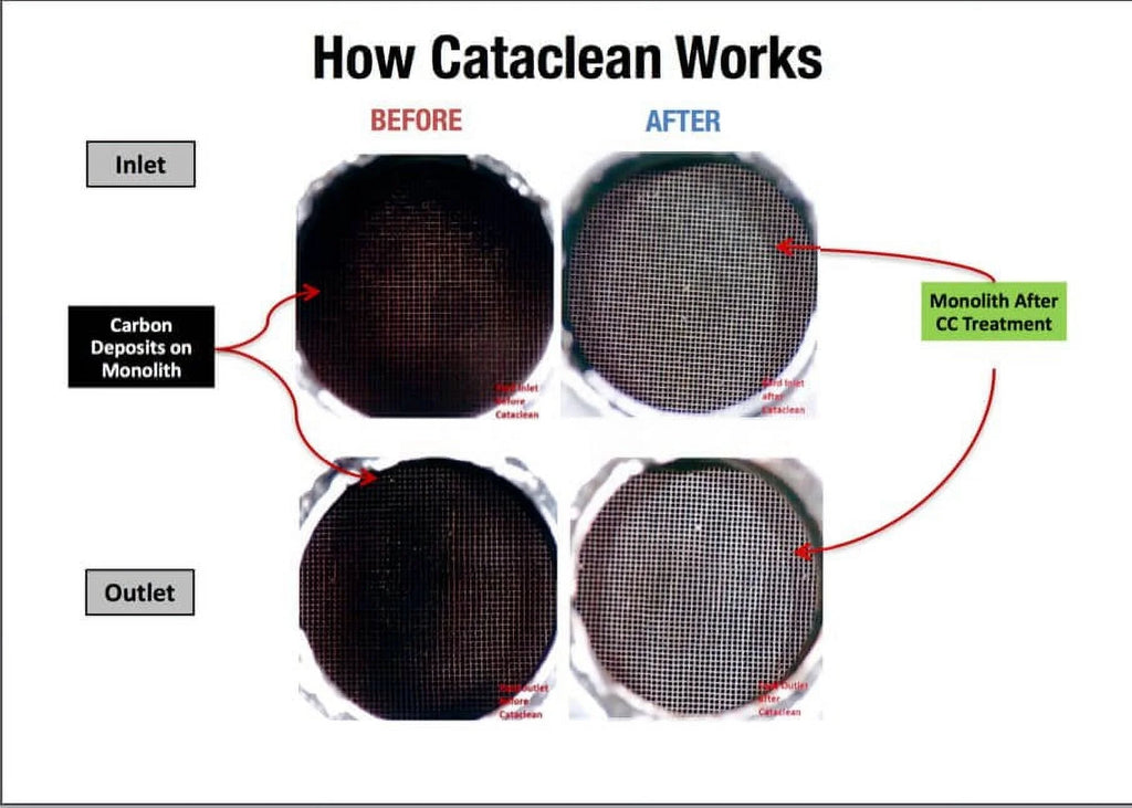 Cataclean Fuel And Exhaust System Cleaner