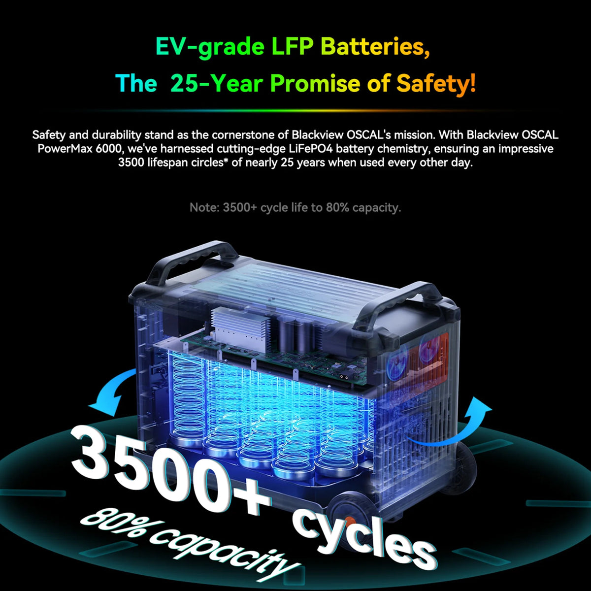 OSCAL PowerMax 6000 Portable Power Station, 3600Wh LiFePO4 Battery with 6000W Output, BP3600 Expansion Battery & 200W Solar Panels, Solar Generator for Camping, Home, Outdoor, Emergency Use