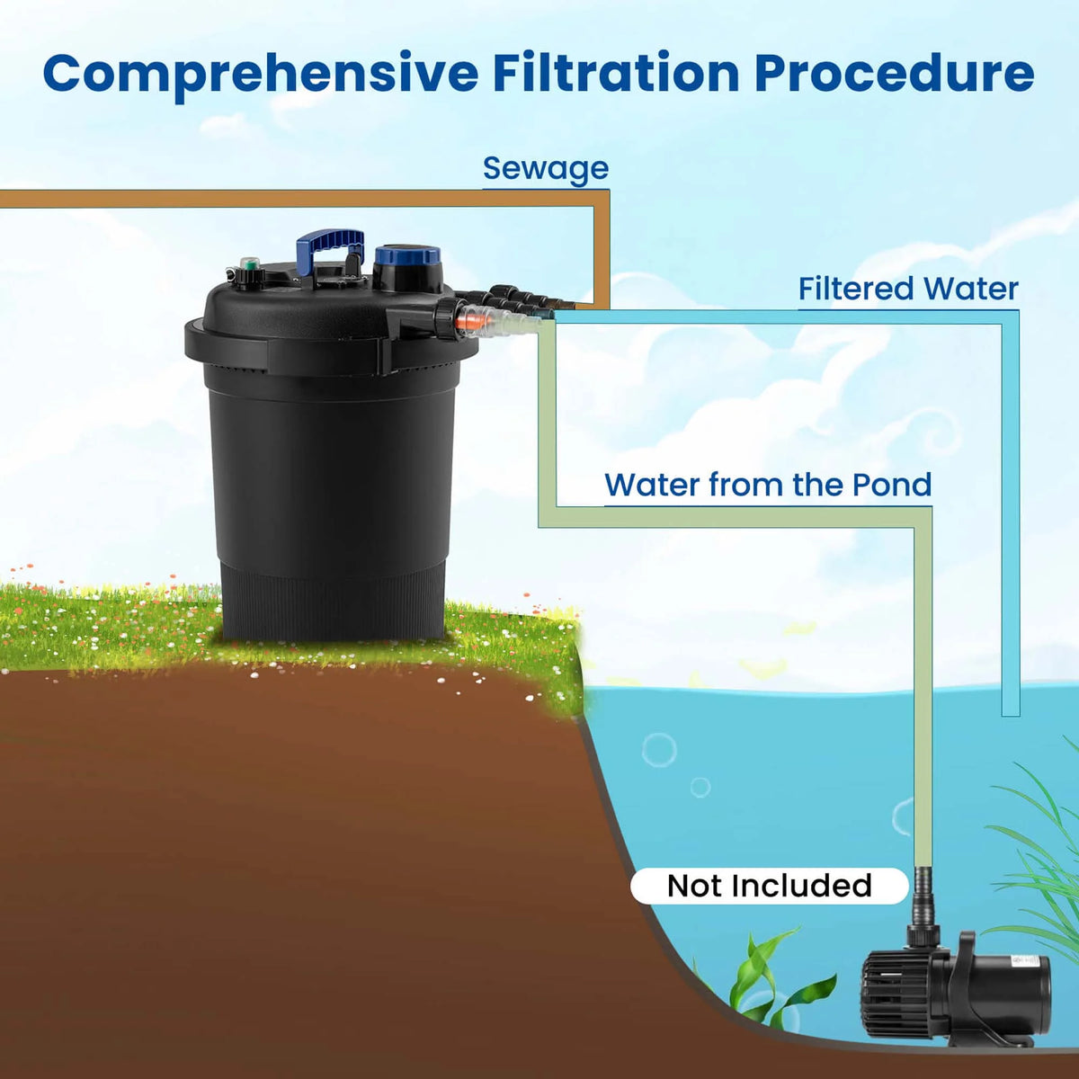 Costway Pond Pressure Bio Filter 4000GAL W/ 13W UV Sterilizer Light 10000L Koi Water