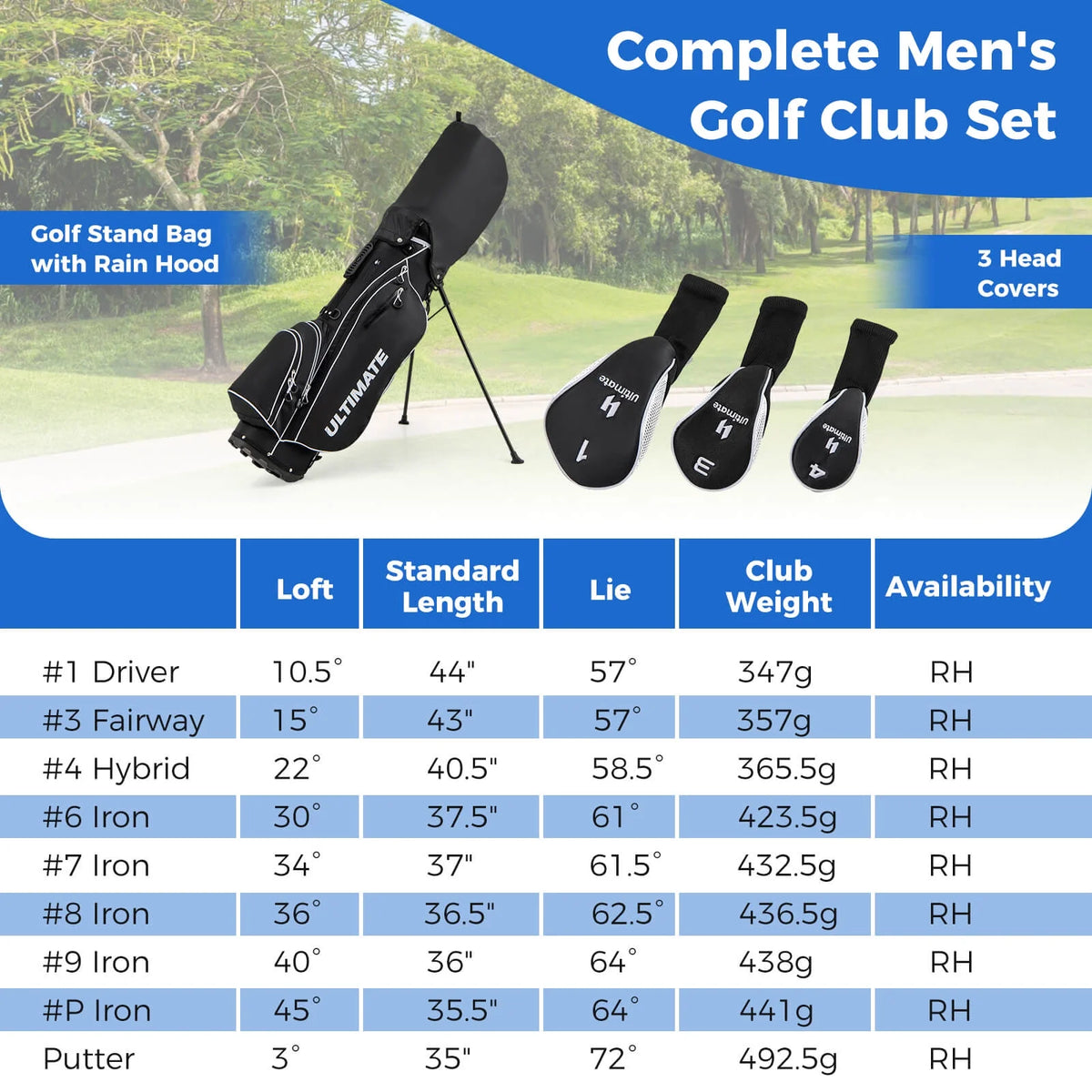 Costway Men's Complete Golf Clubs Package Set 10 Pieces Includes Alloy Driver