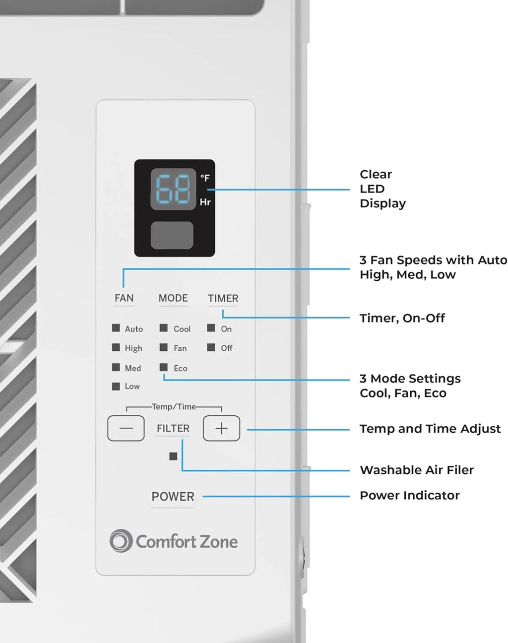 Comfort Zone 5,000 BTU Window Mounted Room Air Conditioner