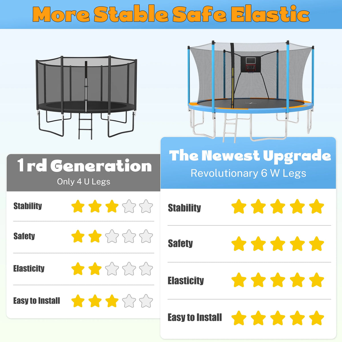 SHINPT 14ft Trampoline for Kids, Outdoor Trampoline with Net, Big Trampoline with Basketball Hoop and Ladder, Heavy Duty Trampoline with No-gap Design, Backyard Trampolines for Adult
