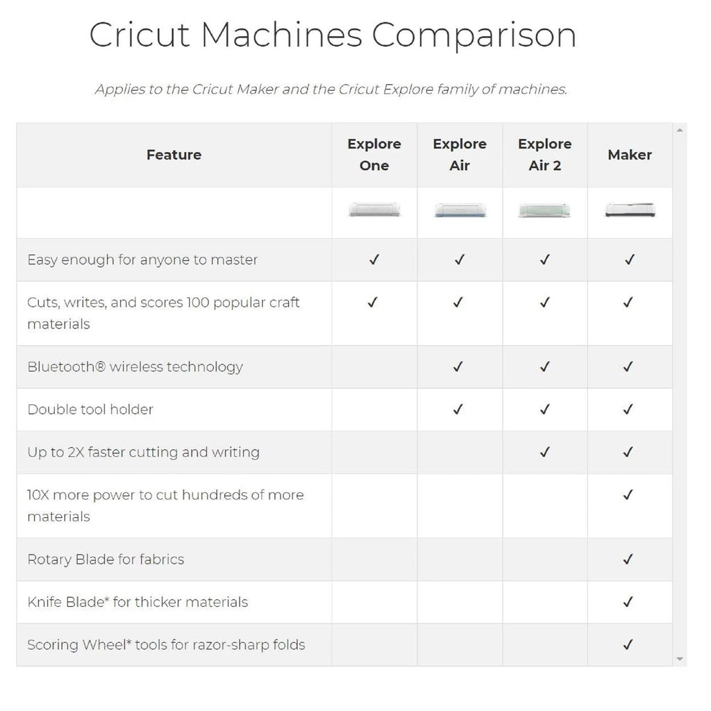 Cricut Explore Air 2 Vinyl Bundle