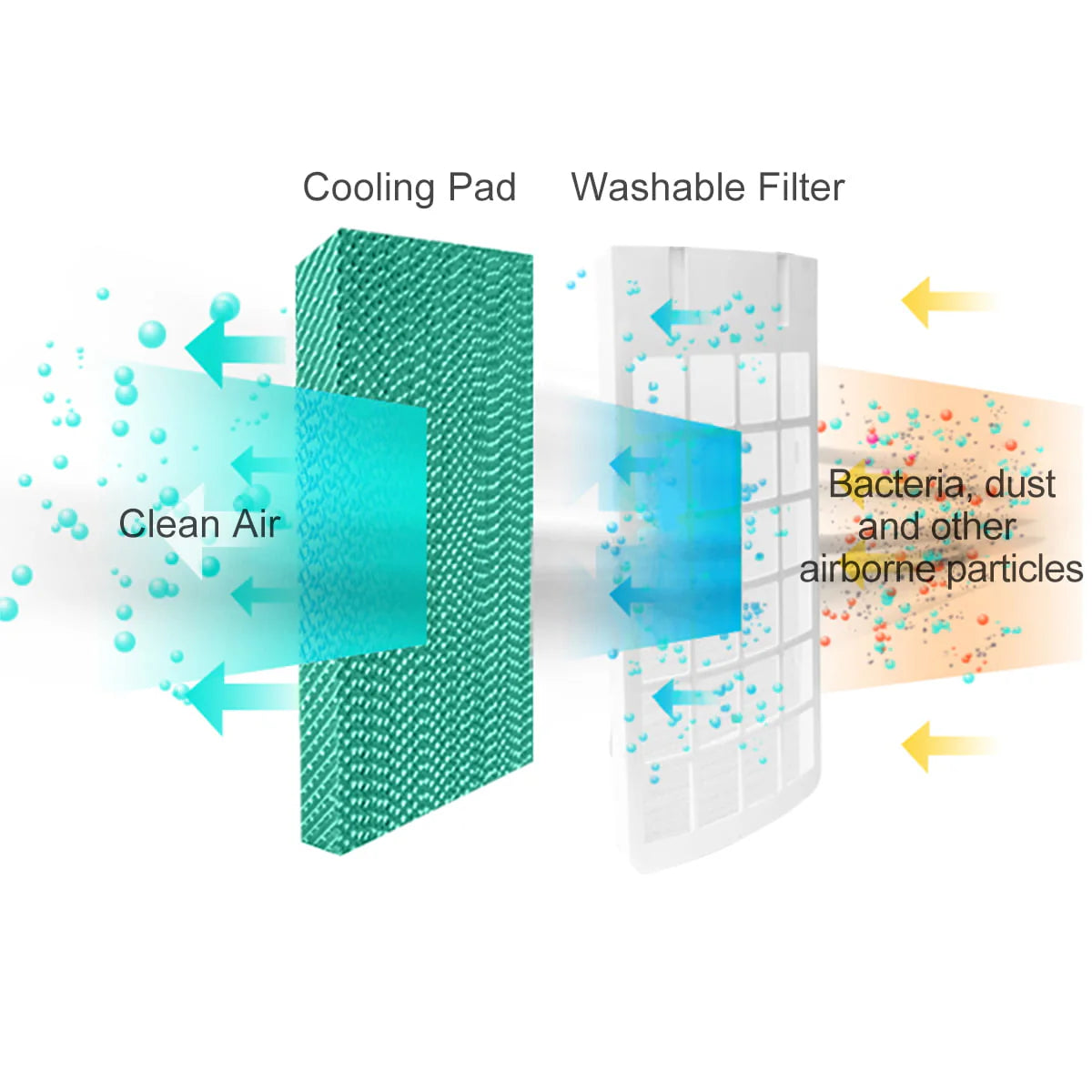 Costway Portable  Cooler Fan Filter Humidify Anion W/ Remote Control
